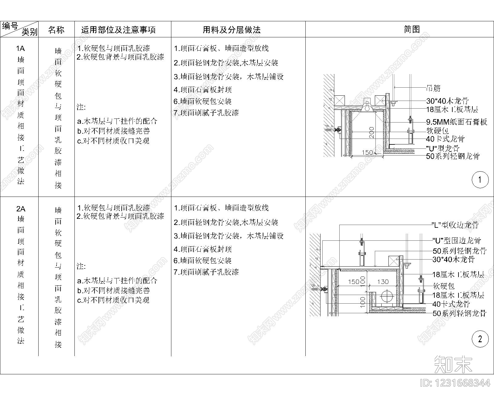 其他节点详图cad施工图下载【ID:1231668344】