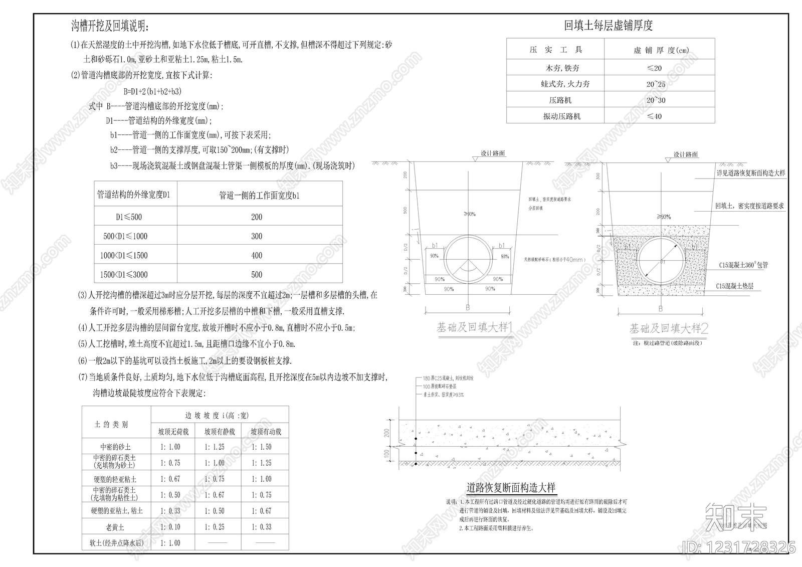 其他给排水cad施工图下载【ID:1231728326】