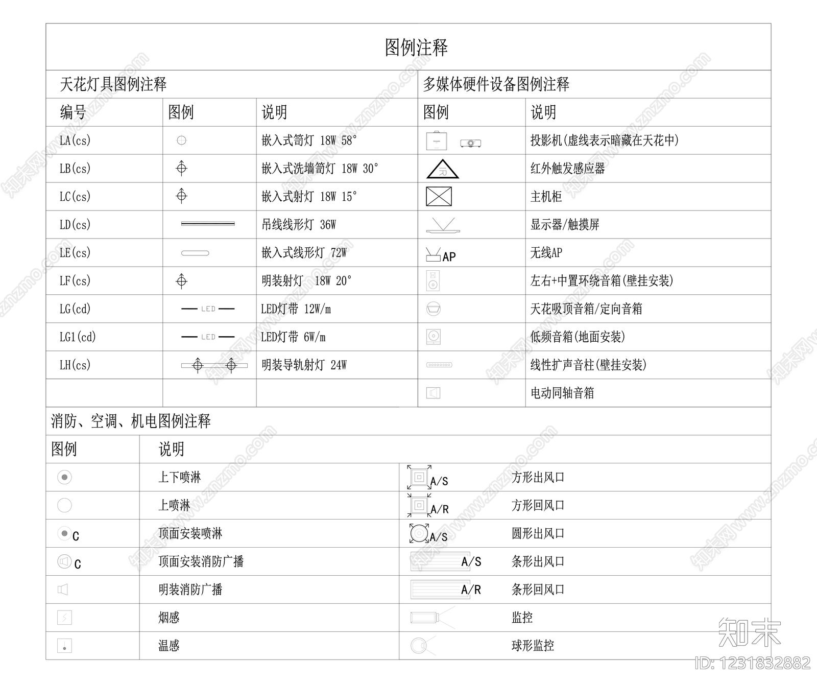 图例cad施工图下载【ID:1231832882】