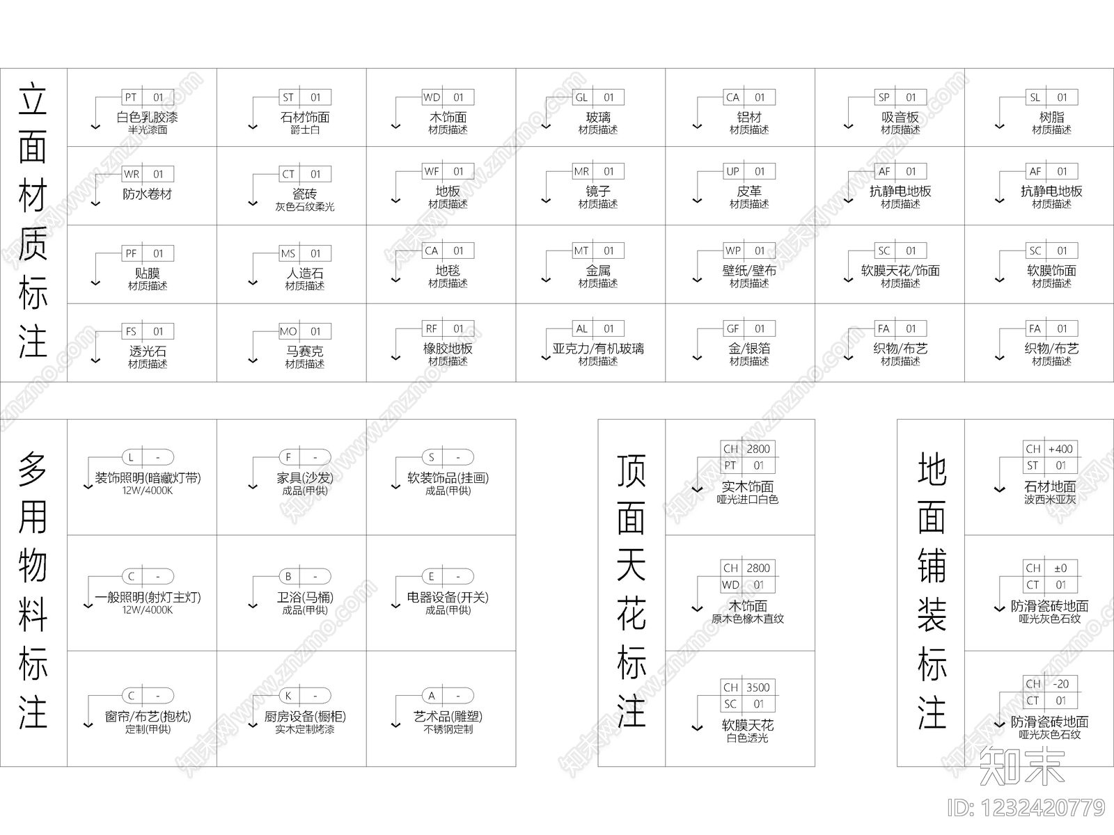 4套CAD施工图纸材料标注模板索引符号制图规范cad施工图下载【ID:1232420779】