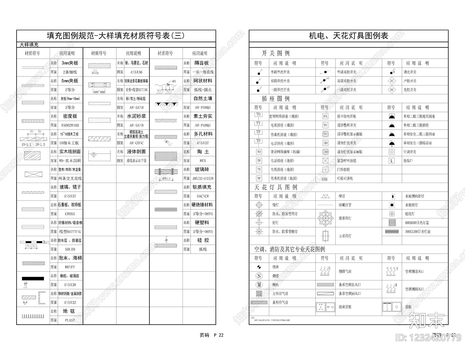 4套CAD施工图纸材料标注模板索引符号制图规范cad施工图下载【ID:1232420779】