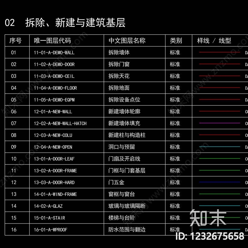 线型图库cad施工图下载【ID:1232675658】