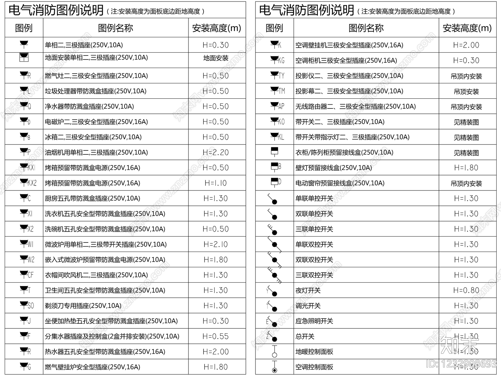 最新超全标准图例大全cad施工图下载【ID:1232908693】