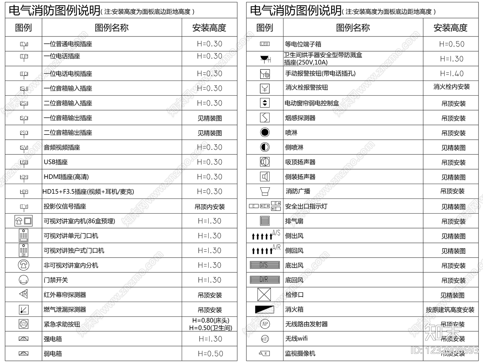 最新超全标准图例大全cad施工图下载【ID:1232908693】