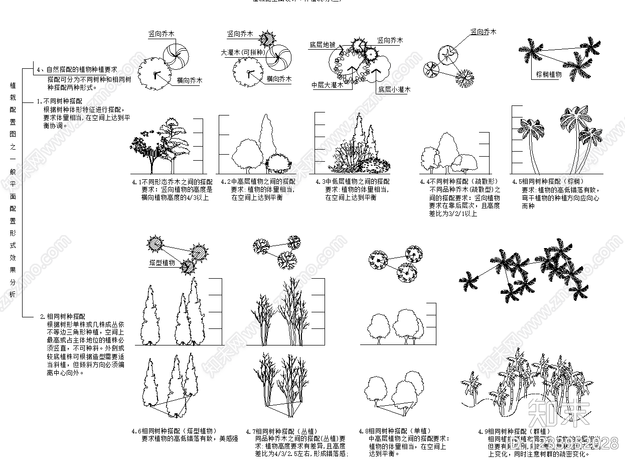 植物配置图库CAD图纸