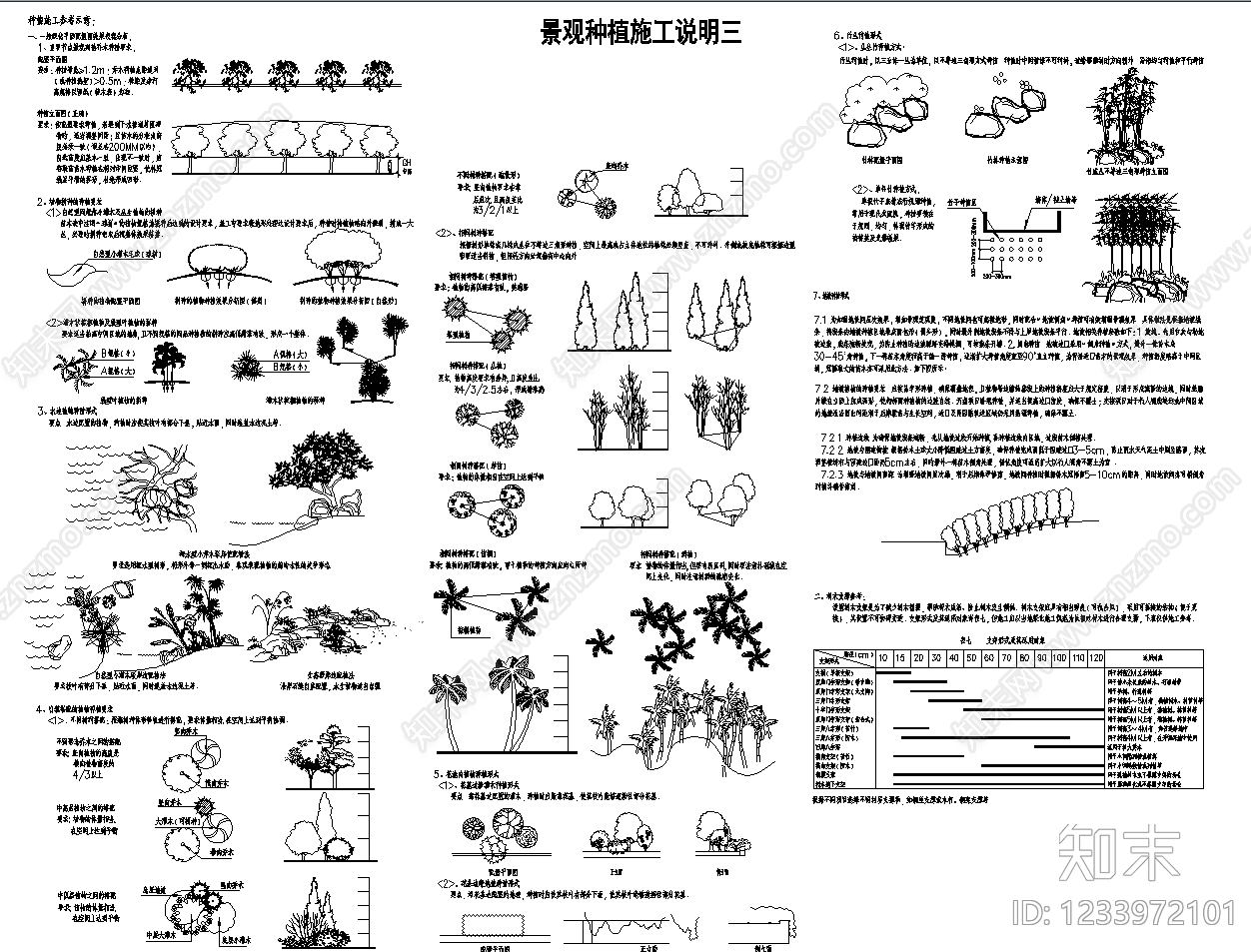 其他节点详图cad施工图下载【ID:1233972101】