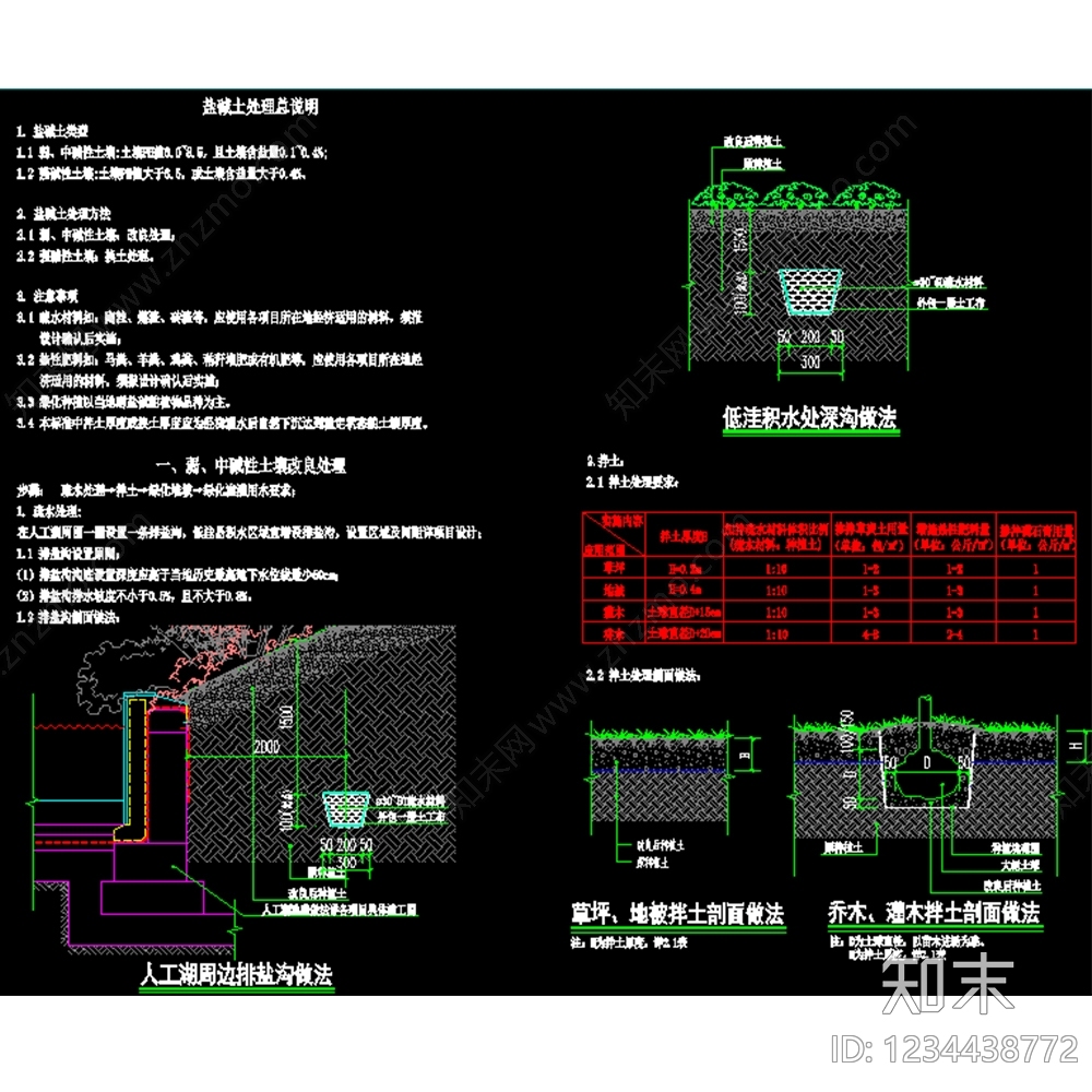 生态修复绿化cad施工图下载【ID:1234438772】