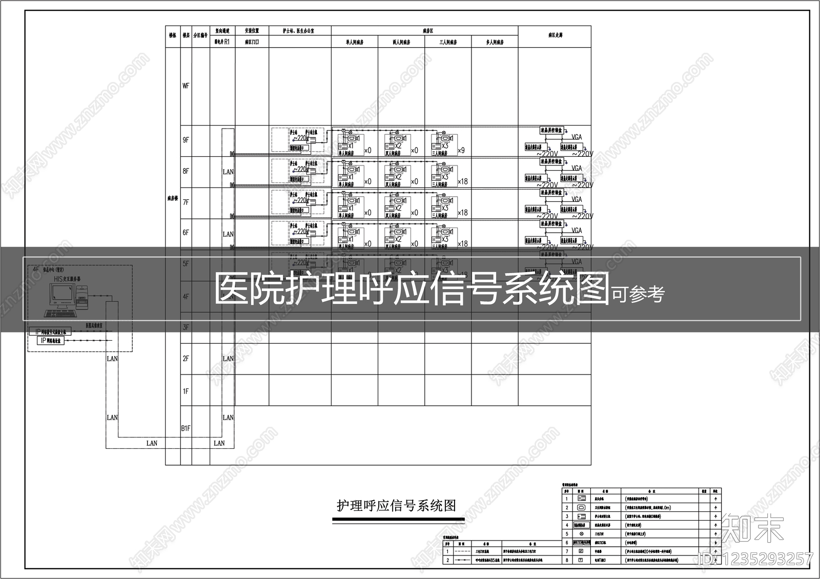 广播系统cad施工图下载【ID:1235293257】
