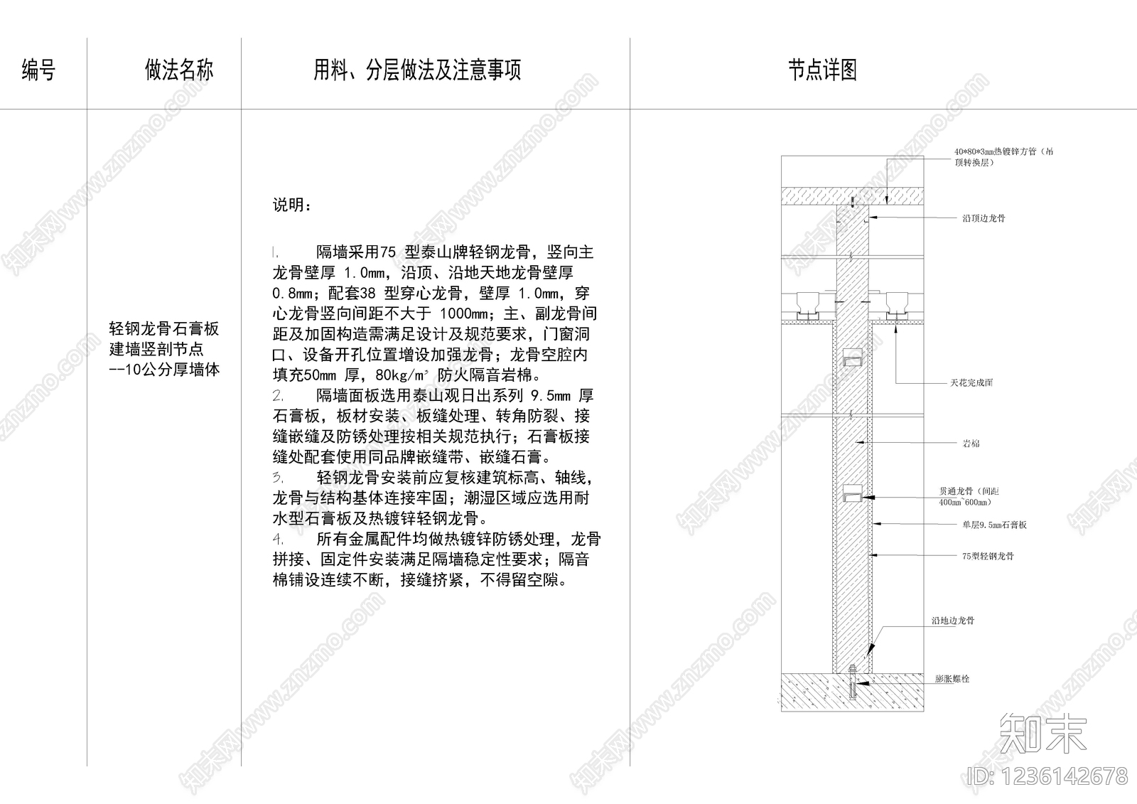 轻钢龙骨隔墙cad施工图下载【ID:1236142678】