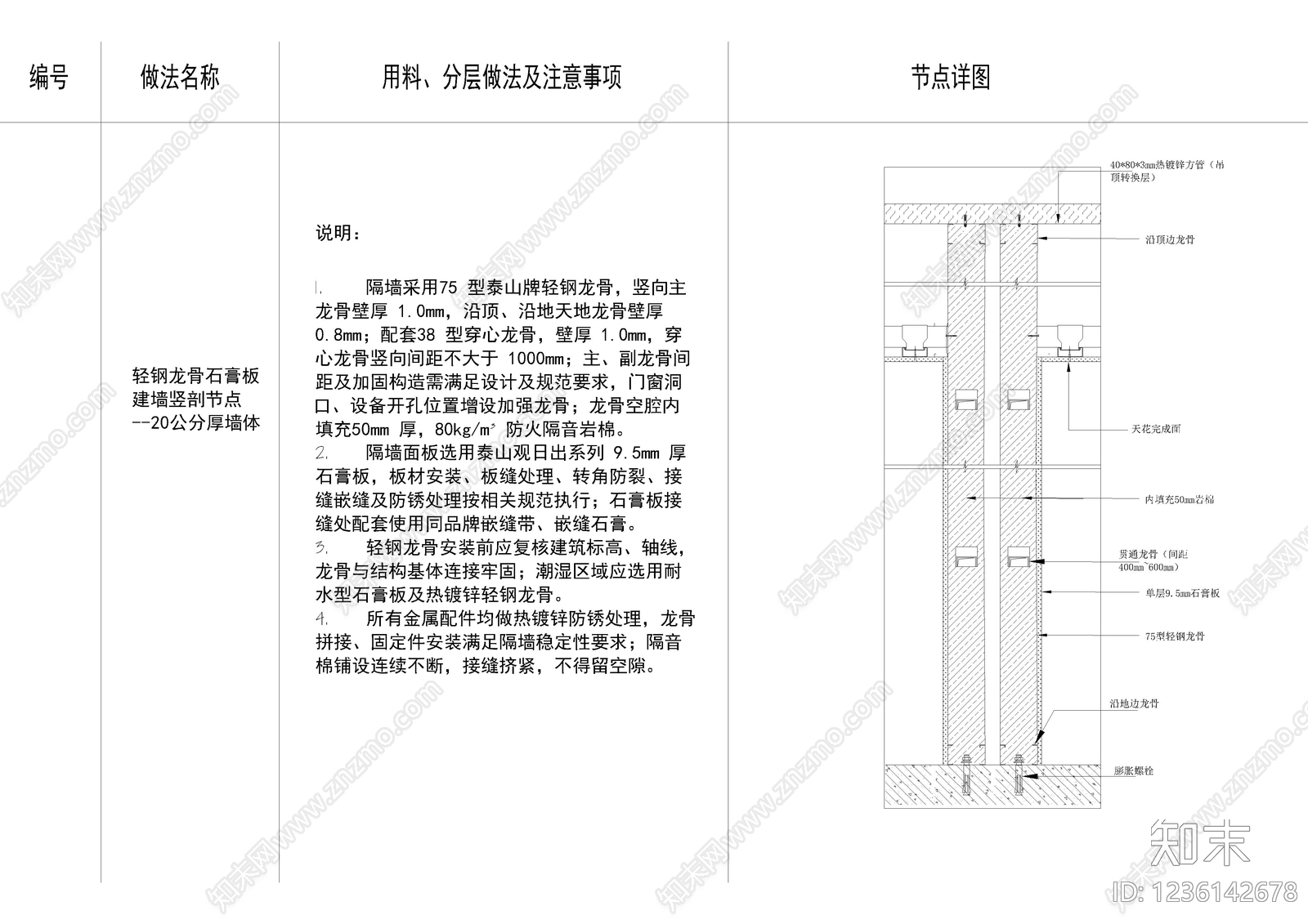 轻钢龙骨隔墙cad施工图下载【ID:1236142678】