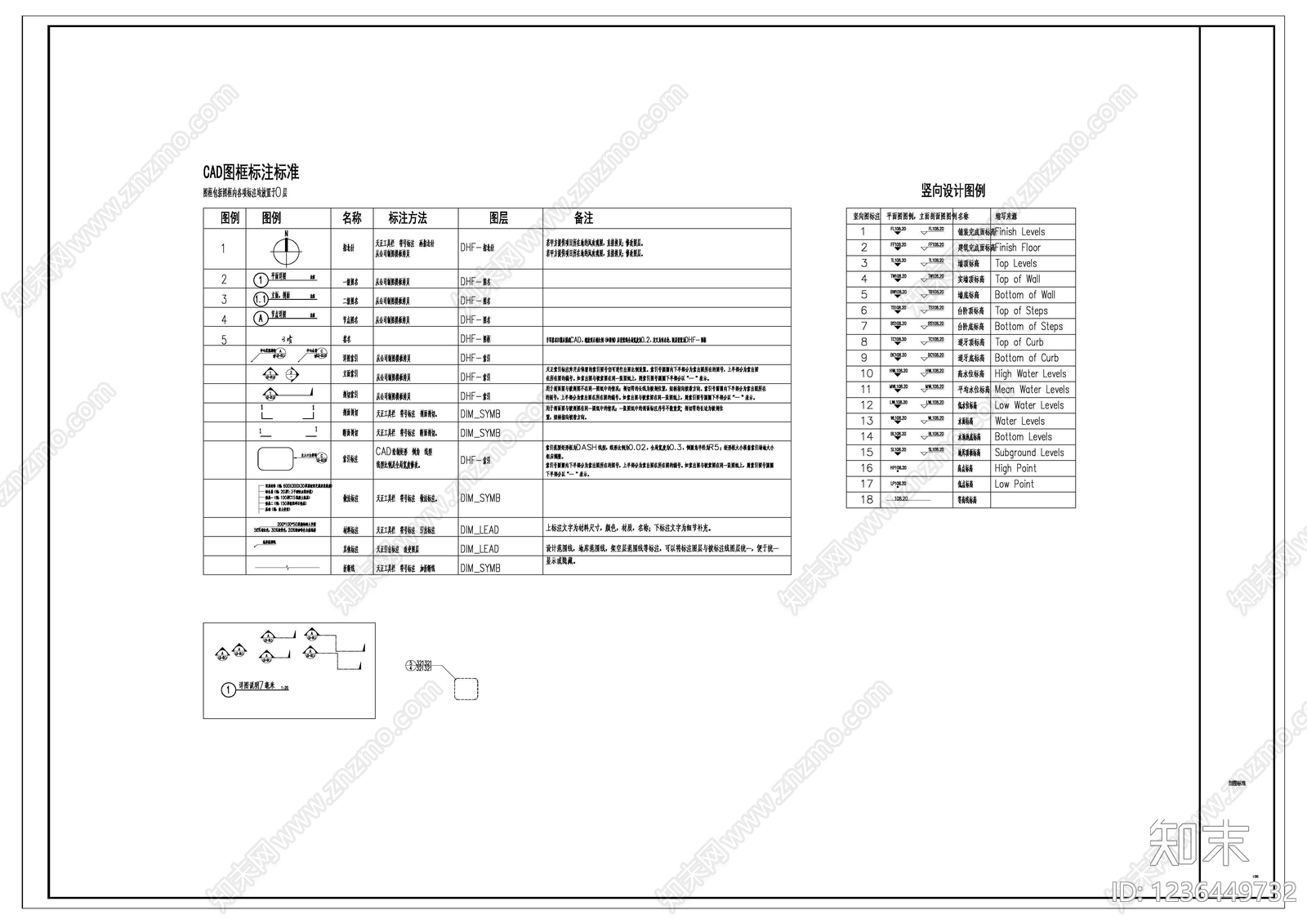 技术要求模板cad施工图下载【ID:1236449732】