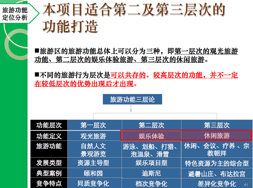 滦河口生态旅游区战略策划cad施工图下载【ID:151734104】