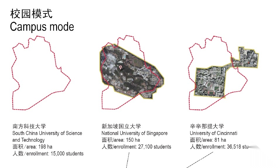 南方科技大学国际竞标13家方案之一施工图下载【ID:151648165】