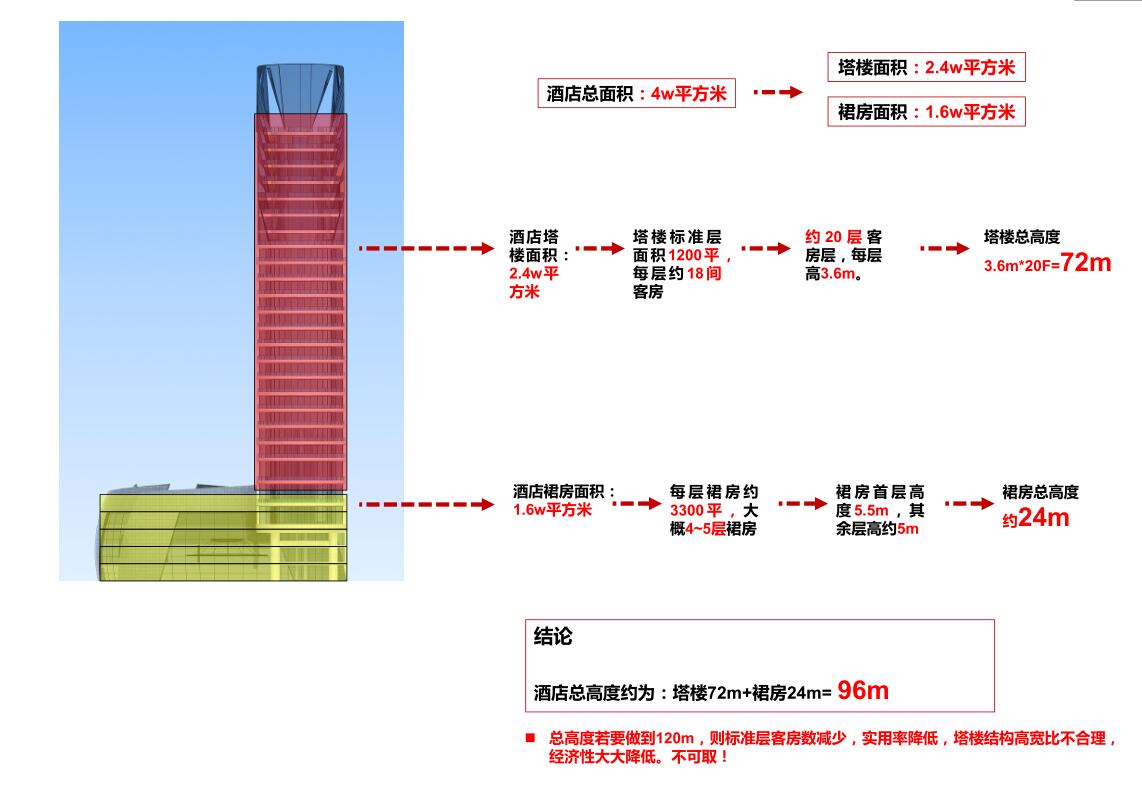 [福建]闽侯酒店项目建筑设计文本（PDF+127页）cad施工图下载【ID:167237189】