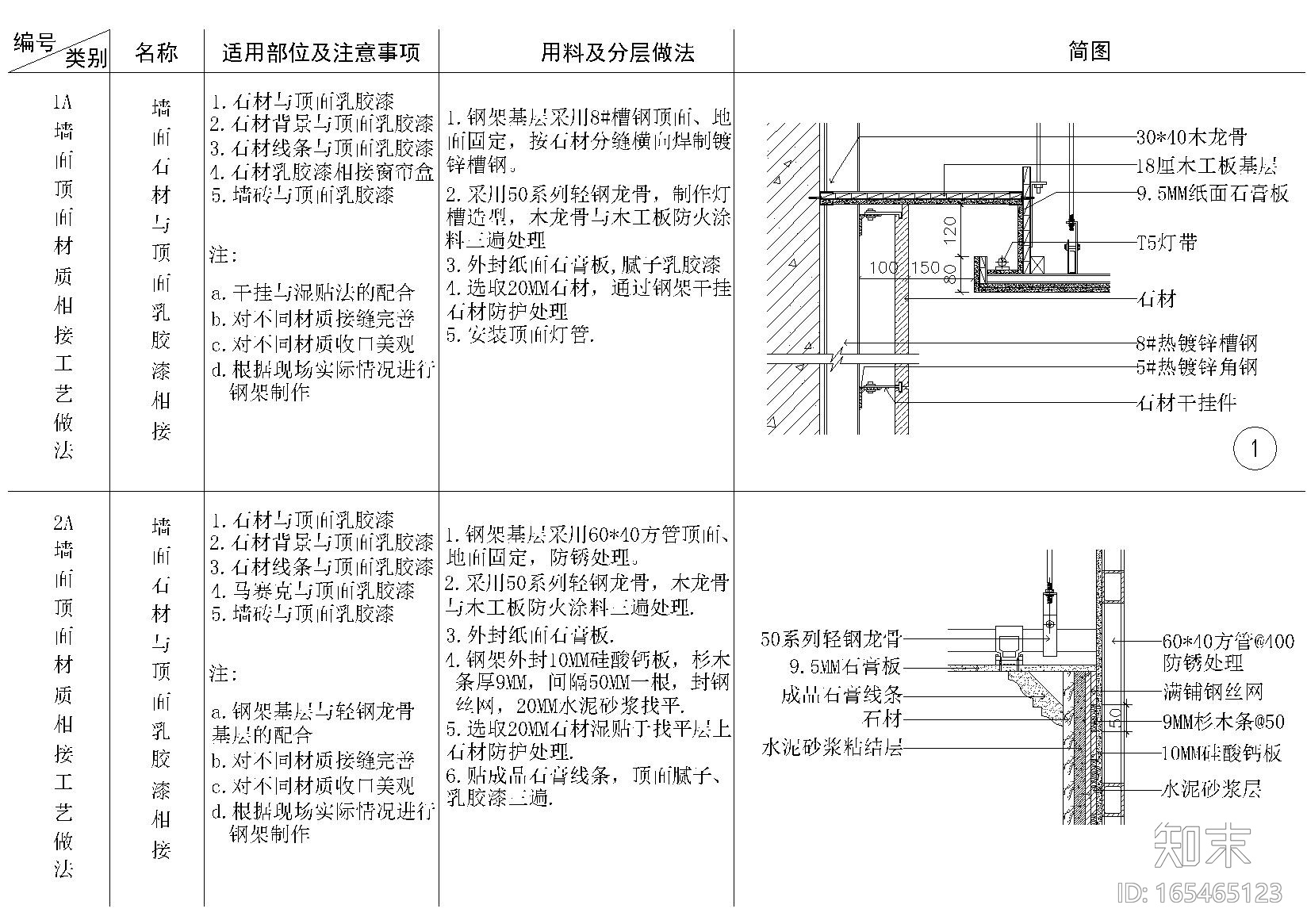 玻璃，砖，软硬包等墙面与乳胶漆顶材料拼接施工图下载【ID:165465123】