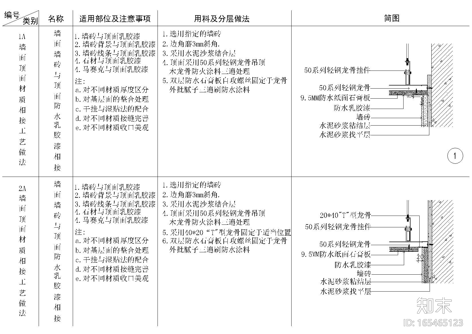 玻璃，砖，软硬包等墙面与乳胶漆顶材料拼接cad施工图下载【ID:165465123】