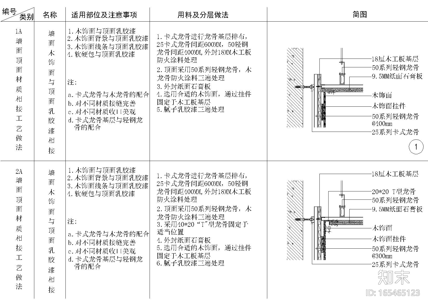 玻璃，砖，软硬包等墙面与乳胶漆顶材料拼接cad施工图下载【ID:165465123】