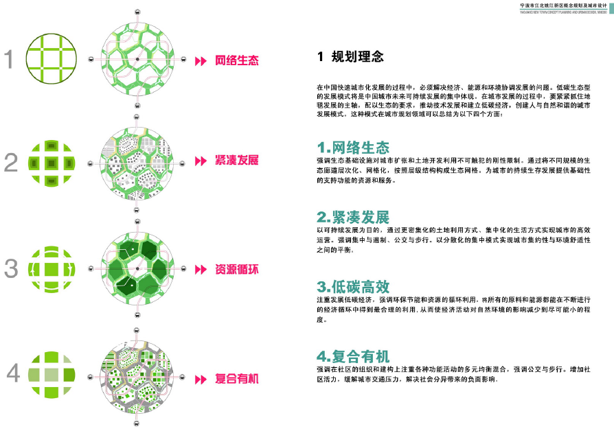 [浙江]宁波市江北姚江新区概念规划及城市设计方案文本cad施工图下载【ID:166441131】