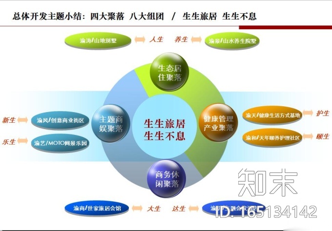 [重庆]某湖片区发展策略与概念性总体规划cad施工图下载【ID:165134142】