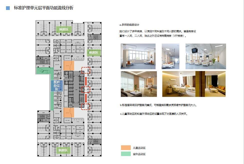 某妇女儿童医院建筑方案设计文本（CAD+SU+文本）cad施工图下载【ID:151579103】