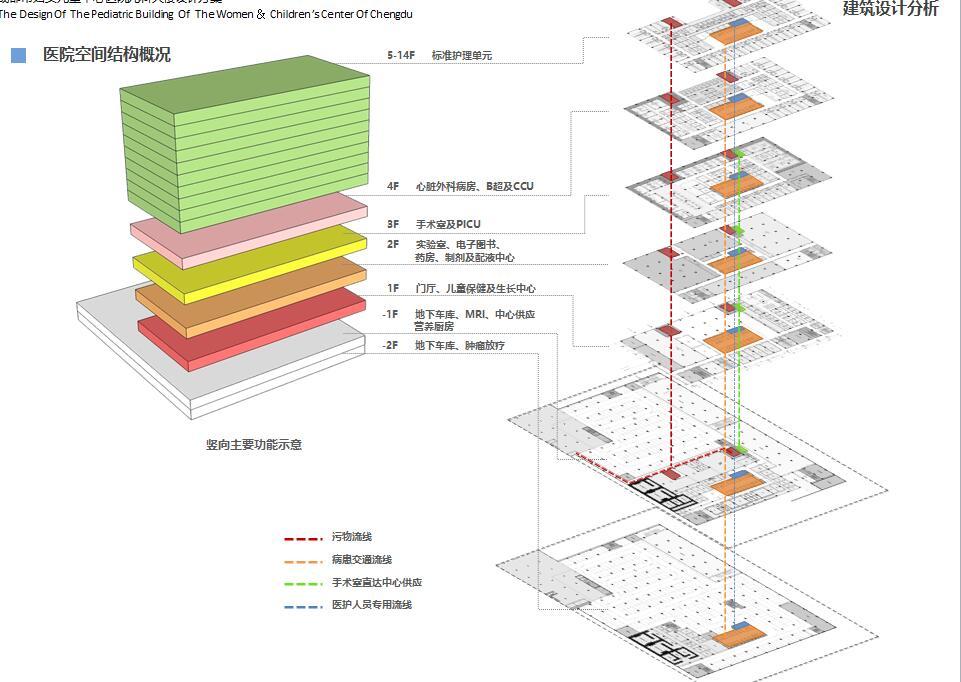 某妇女儿童医院建筑方案设计文本（CAD+SU+文本）cad施工图下载【ID:151579103】