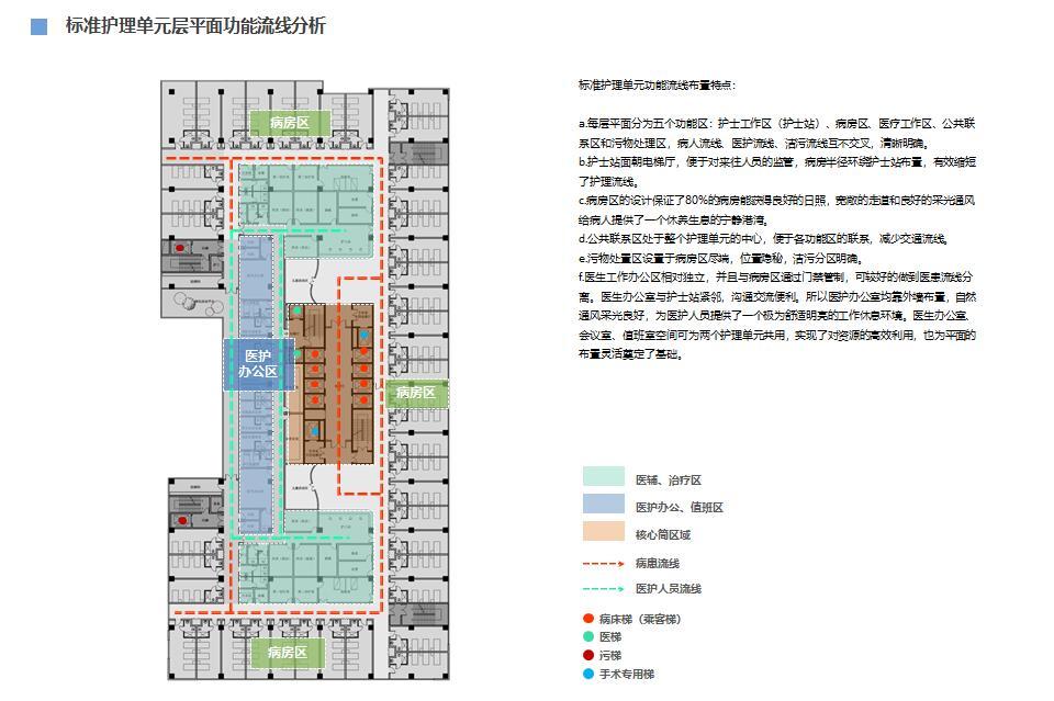 某妇女儿童医院建筑方案设计文本（CAD+SU+文本）cad施工图下载【ID:151579103】