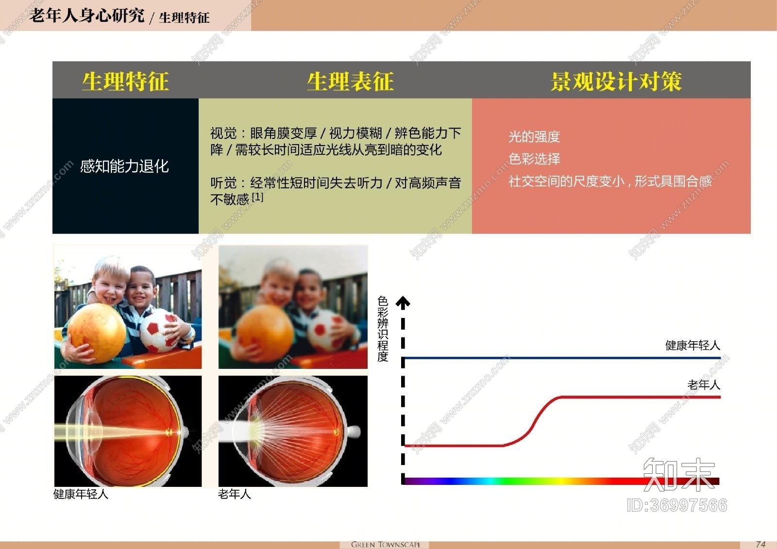 【养老院】绿城乌镇雅苑丨景观设计方案+景观施工图+相关资料丨2.67Gcad施工图下载【ID:36997566】