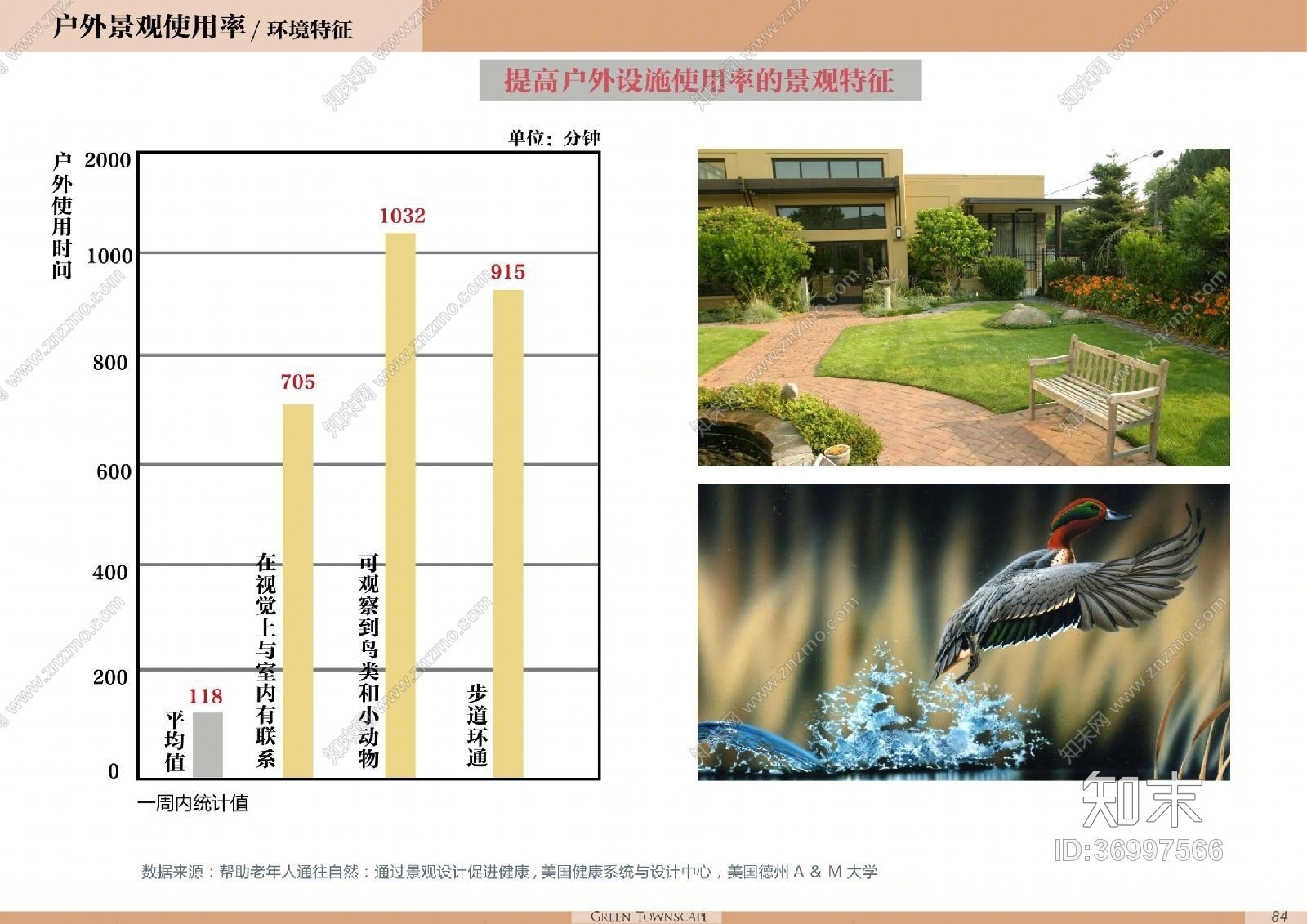 【养老院】绿城乌镇雅苑丨景观设计方案+景观施工图+相关资料丨2.67Gcad施工图下载【ID:36997566】