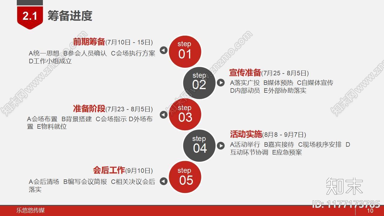 网红墙活动执行方案下载【ID:1177173785】