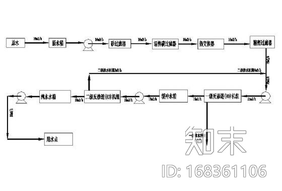 甘肃某10吨二级反渗透纯水系统流程图cad施工图下载【ID:168361106】