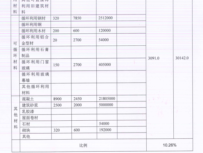 [广东]太子湾高层人才公寓建筑施工图PDF版cad施工图下载【ID:164856197】