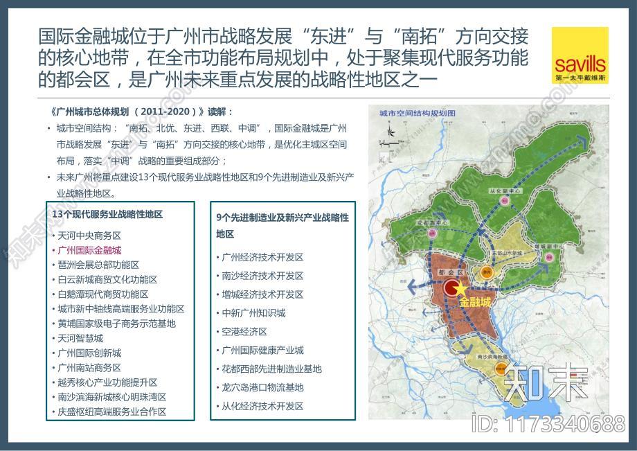 广州国际金融城地块项目前期研究及定位策划报告下载【ID:1173340688】