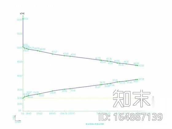 [吉林]居民小区采暖外网系统设计施工图施工图下载【ID:164887139】