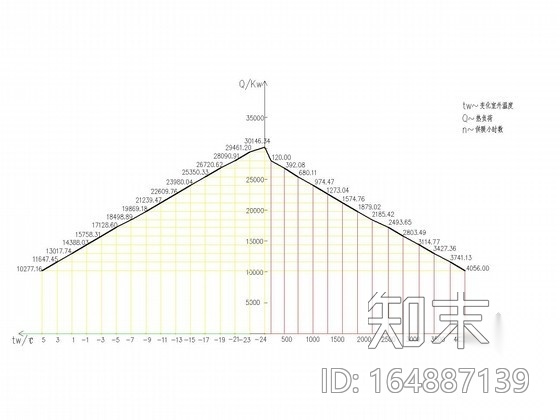 [吉林]居民小区采暖外网系统设计施工图施工图下载【ID:164887139】