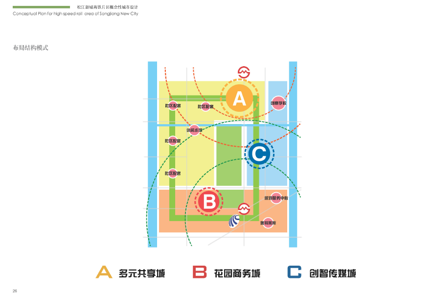 [上海]新城高铁片区概念性城市设计方案文本cad施工图下载【ID:165419118】
