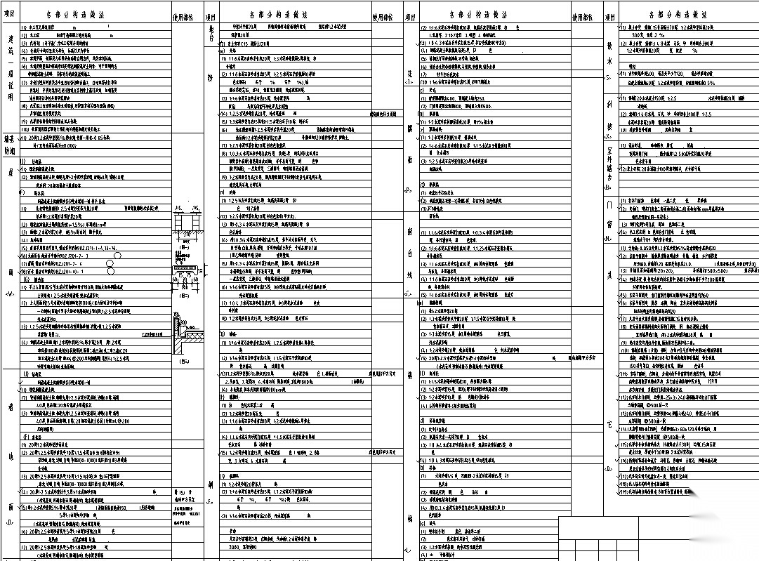 龙归商贸城建筑设计初设图CADcad施工图下载【ID:165930133】