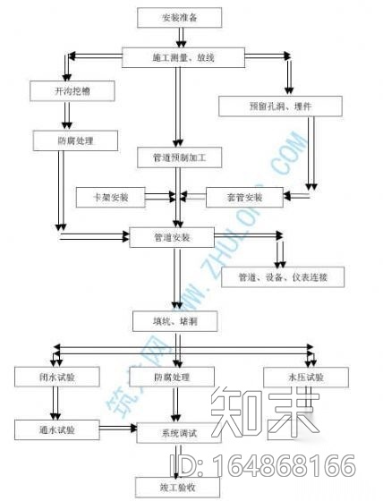 杭州某自来水厂工程施工组织设计施工图下载【ID:164868166】