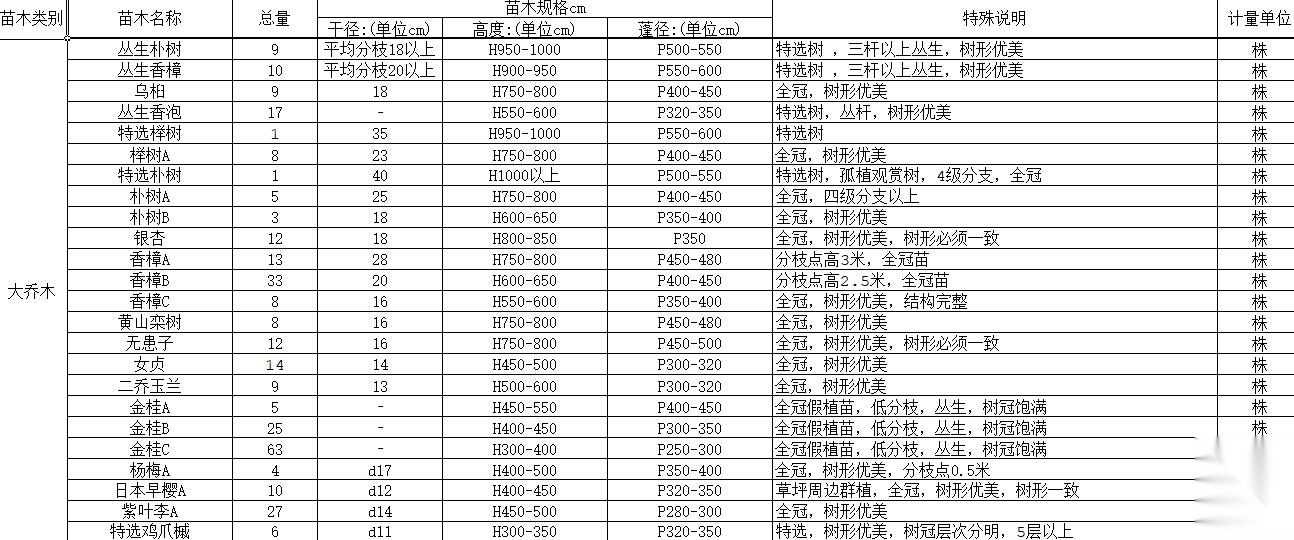 [浙江]朗道五矿崇文示范区植物CAD施工图施工图下载【ID:161053114】