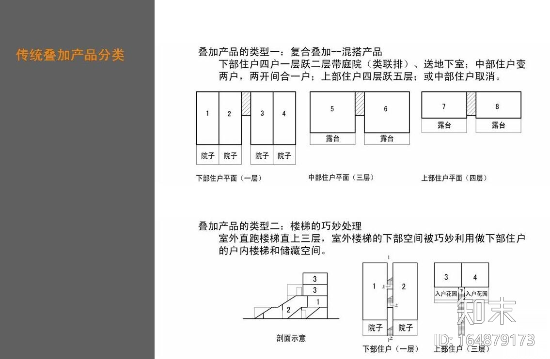 双拼宽景叠加产品研究（JPG+98页）施工图下载【ID:164879173】