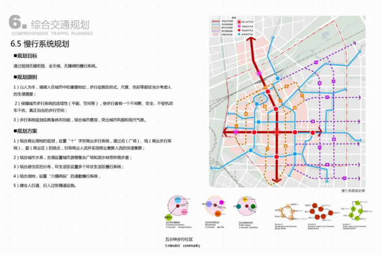 合肥东城新市镇总体规划方案文本cad施工图下载【ID:151732150】