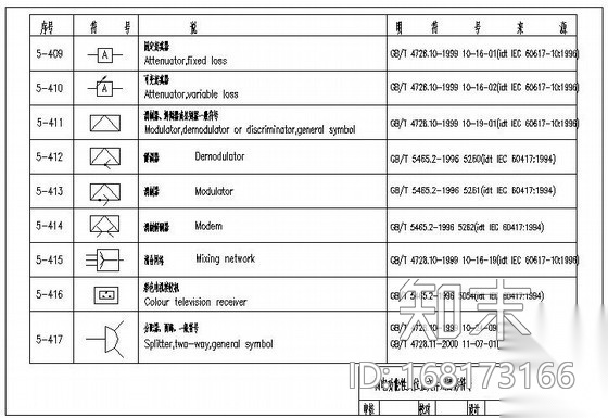 建筑电气工程设计常用符号图纸cad施工图下载【ID:168173166】