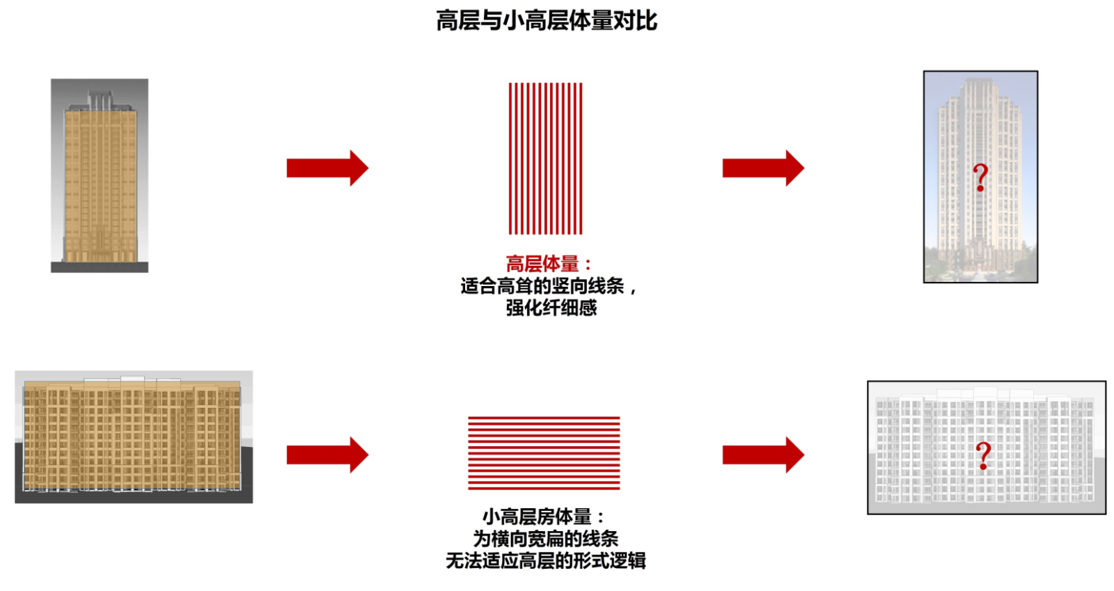 [江苏]欧陆风格建筑及规划方案设计文本（JPG+105页）cad施工图下载【ID:161078172】