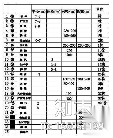 南京某物流产业园厂区园林景观设计图纸cad施工图下载【ID:166051199】