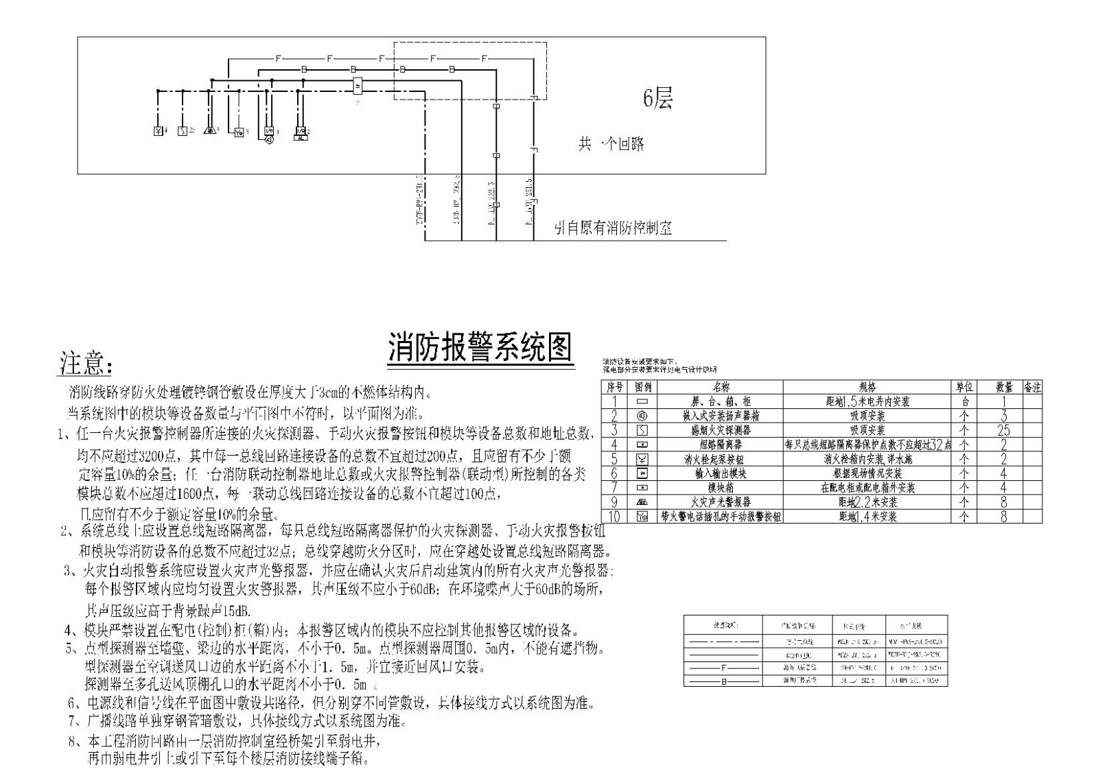 [贵州]润泽楼顶层职工活动中心装修设计图纸cad施工图下载【ID:160711196】