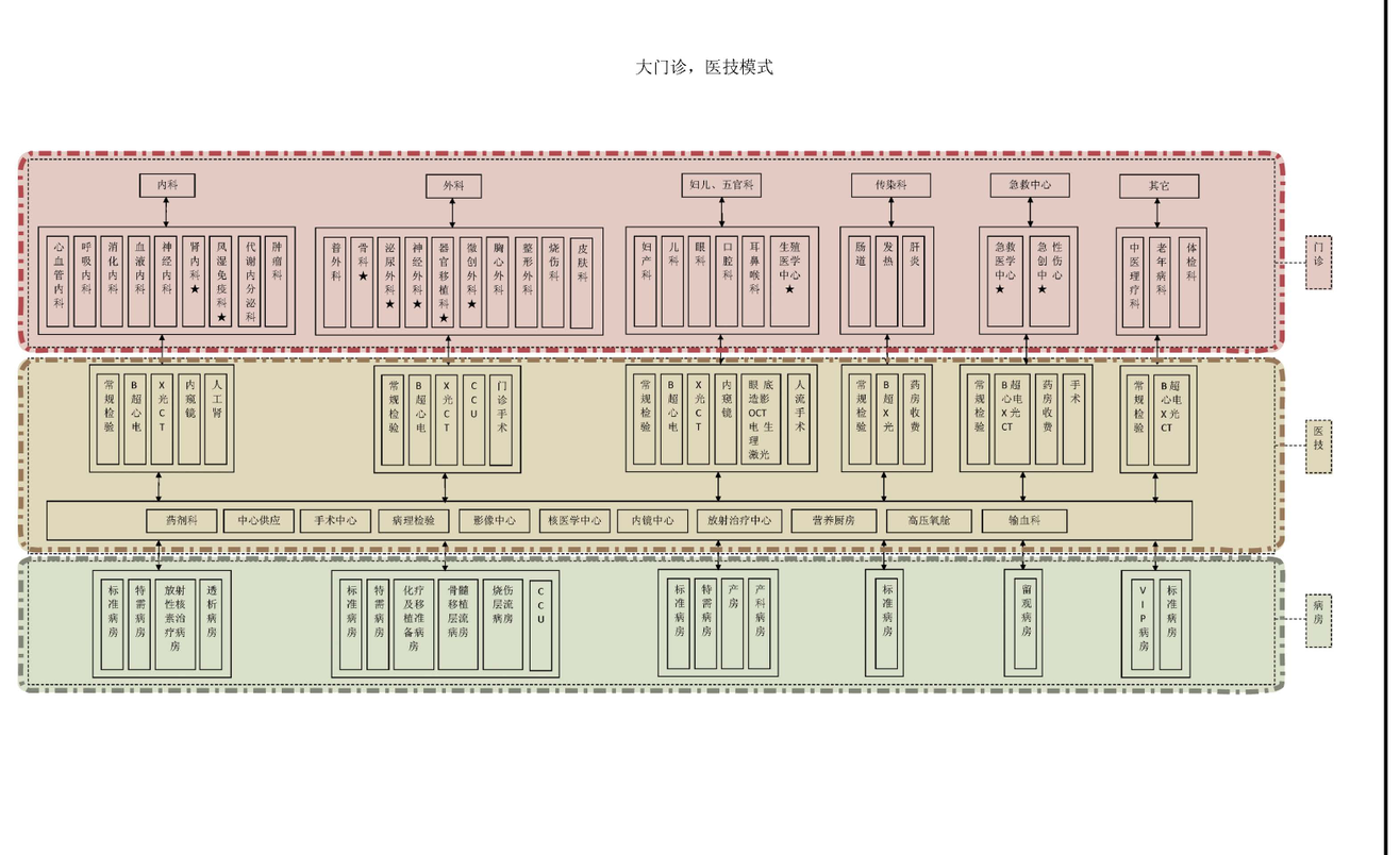 现代风格高层人民医院规划及建筑设计方案文本cad施工图下载【ID:151588147】