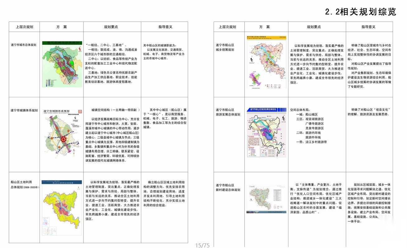 [四川]某现代农业产业园区概念规划设计PDF（78页）cad施工图下载【ID:161014137】