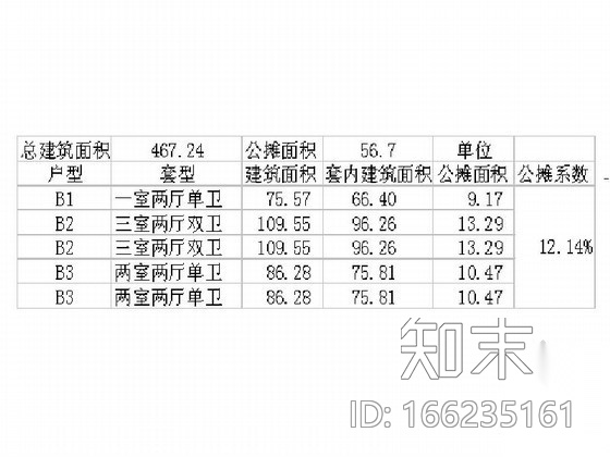 高层住宅一梯五户型平面图（109、86、75平方米）施工图下载【ID:166235161】