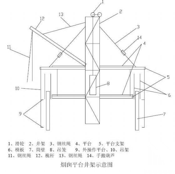 某铁路调度指挥中心锅炉房施工组织设计cad施工图下载【ID:164885111】