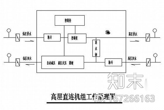 小区消防及生活泵房施工图施工图下载【ID:167266163】