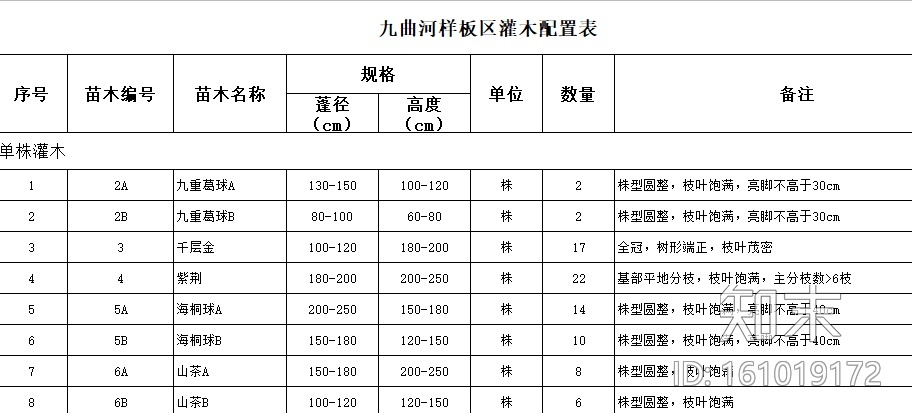 ​[重庆]龙湖九里晴川植物配置CAD+SU+实景施工图下载【ID:161019172】